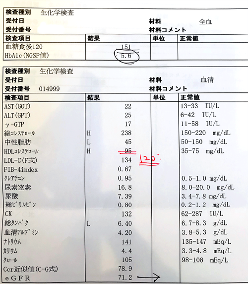 最新の検査結果