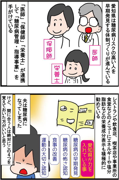 全国で糖尿病による死亡率が最も高い県は・・・?4