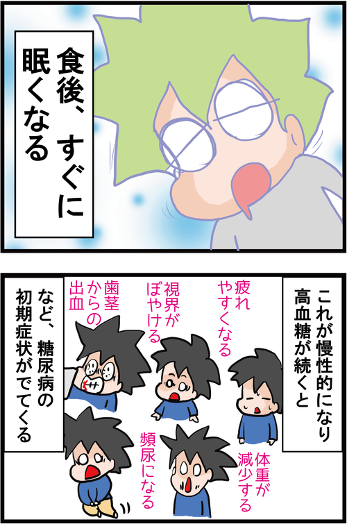 【血糖値スパイク】隠れ糖尿病に要注意!!3