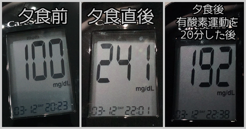 夕食前後血糖値