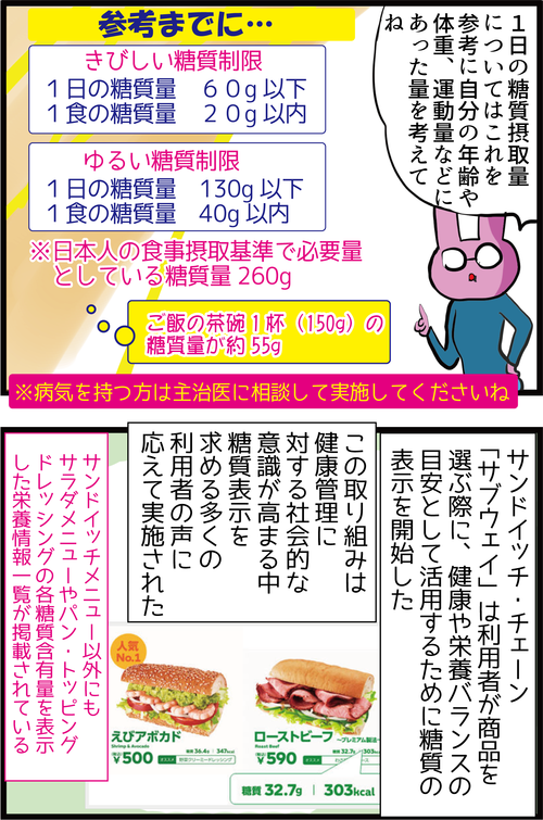 【血糖値】糖尿病にならないために!適正な糖質量とは…?3
