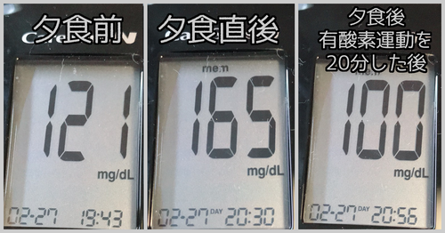 夕食前後血糖値