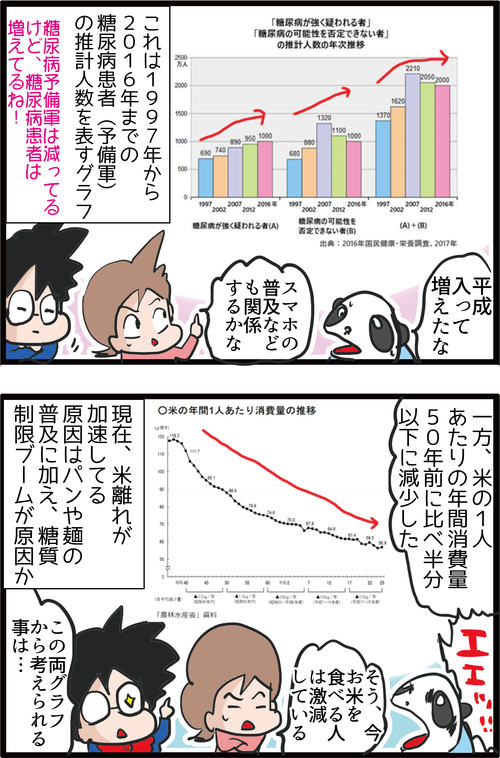 【血糖値】糖尿病の原因ってお米の食べ過ぎじゃないの…?2