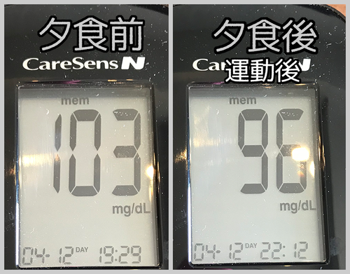 夕食前後血糖値