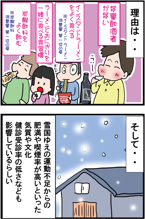 全国で糖尿病による死亡率が最も高い県は・・・?2