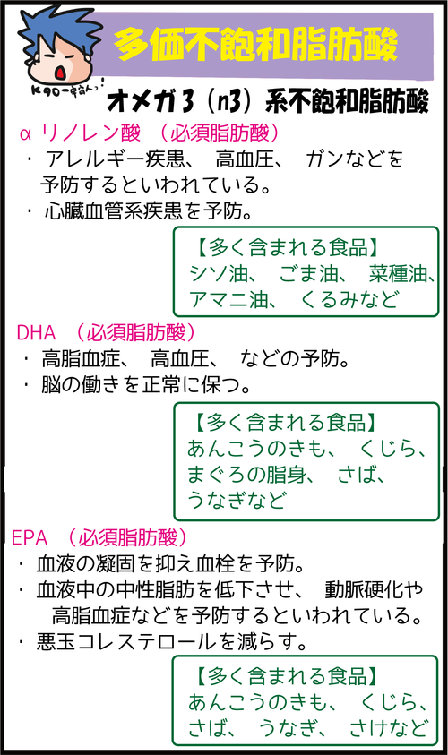 【血糖値対策】「油」を制するものは健康を制す!!4