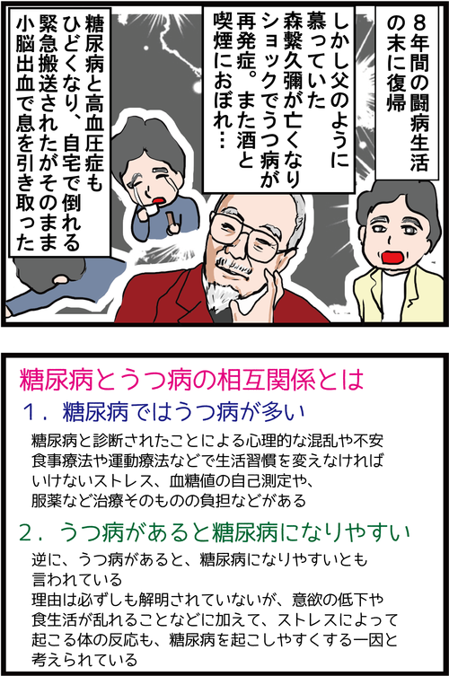 【血糖値乱高下】鬱病と糖尿病の意外な相互関係とは?!3