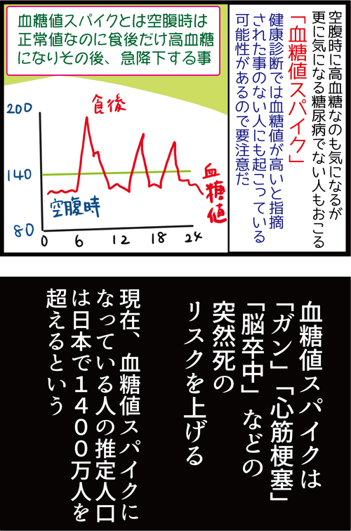 健康診断では見えない!?血糖値スパイク危険度チェック!3