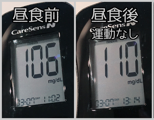 昼食前後