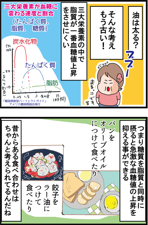【血糖値対策】「油」を制するものは健康を制す!!2