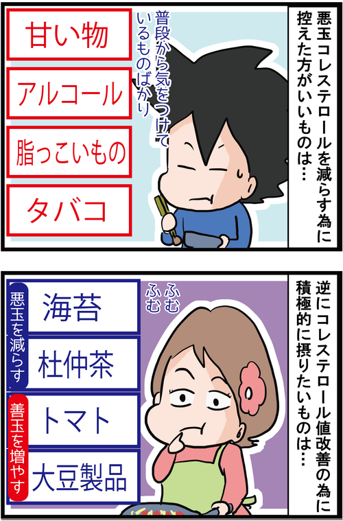 【血糖値改善】コレステロール値が高い糖尿病患者のリスクとは…?!3