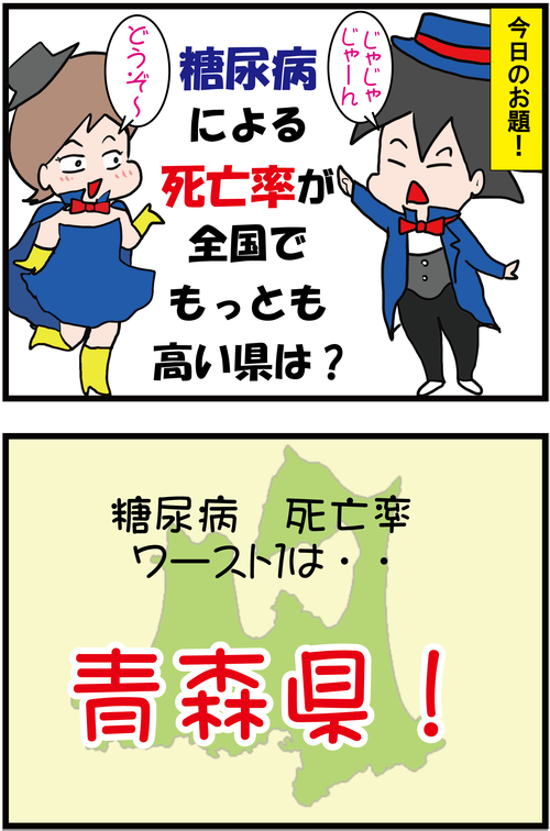 全国で糖尿病による死亡率が最も高い県は・・・?1