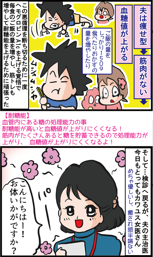 【食後血糖値300超え】2カ月ぶりの定期健診、気になるヘモグロビンA1cは…?!2