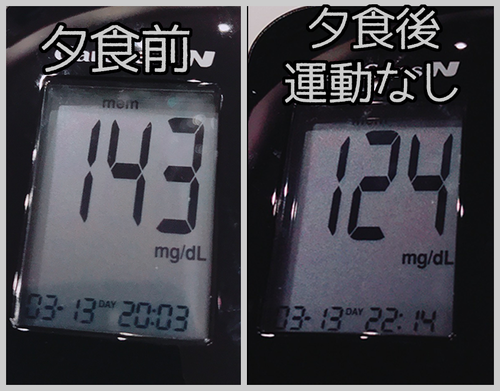 夕食前後血糖値