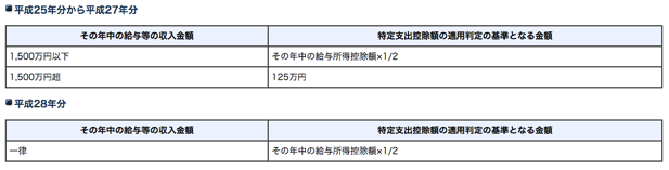 スクリーンショット 2016-02-15 10.32.18.png スクリーンショット 2016 02 15 10 32 18