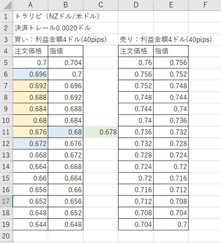 FX自動売買