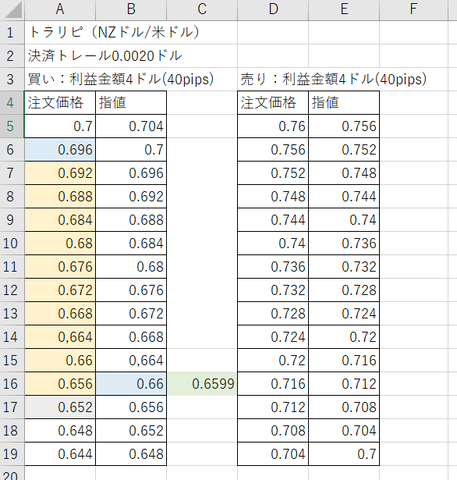 FX自動売買