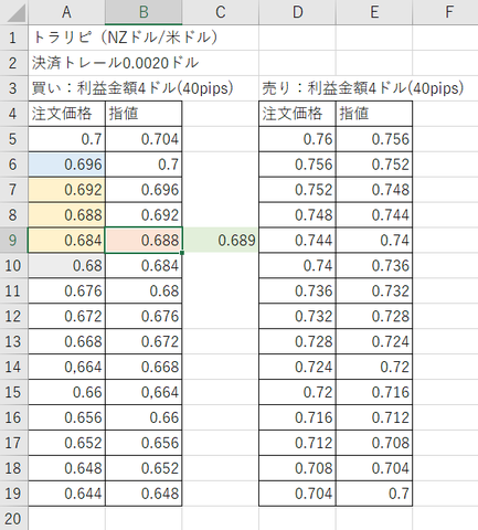 NZDUSD