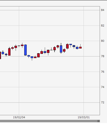 1か月豪ドル円