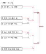 jp決勝06
