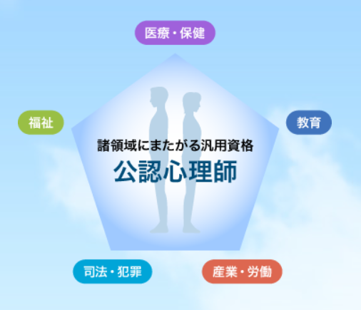 領域