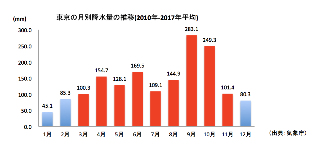 スクリーンショット 2018-06-29 15.40.11