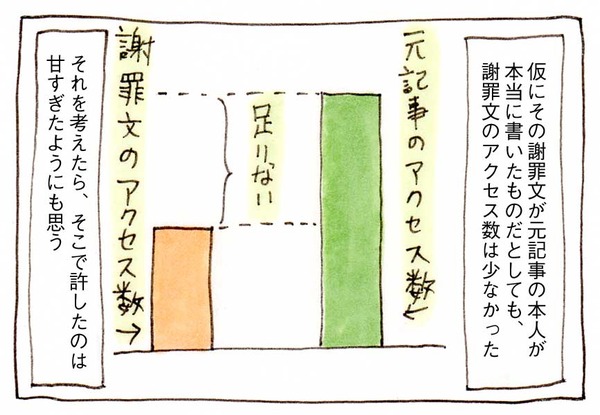 215