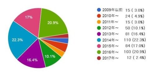 1702011
