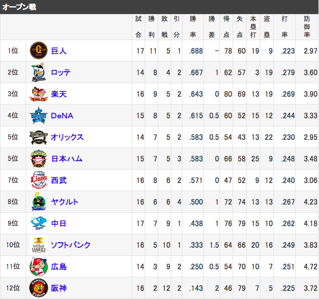 スクリーンショット 2018-09-29 13.47.55