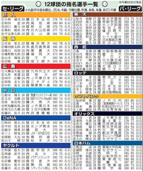 draft2013
