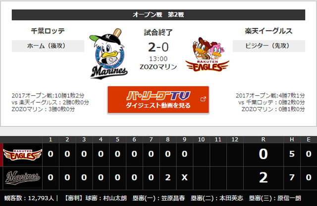 dfgb