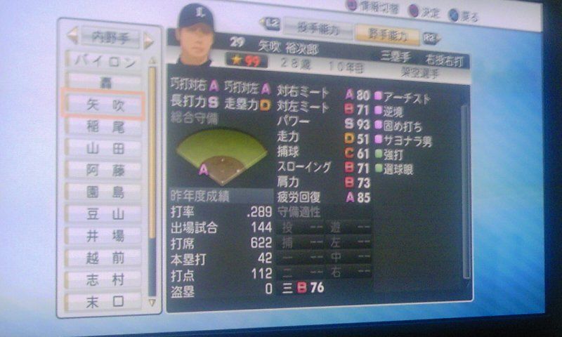 矢吹裕太郎