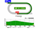 hakodate-s-1200-1