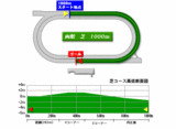hakodate-s-1000-1