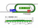 niigata-s-2200