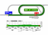 niigata-s-2400