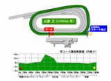 kyoto-s-2400