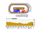 toukyo-d-2100