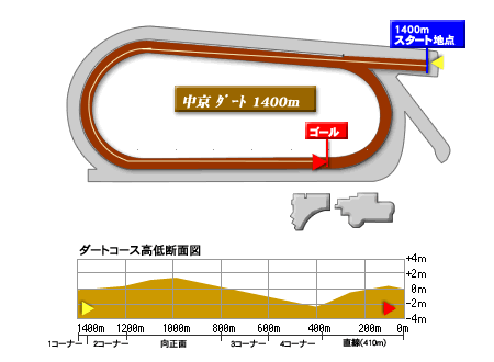 cyukyo-D-1400-1