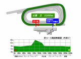 kyoto-s-2200