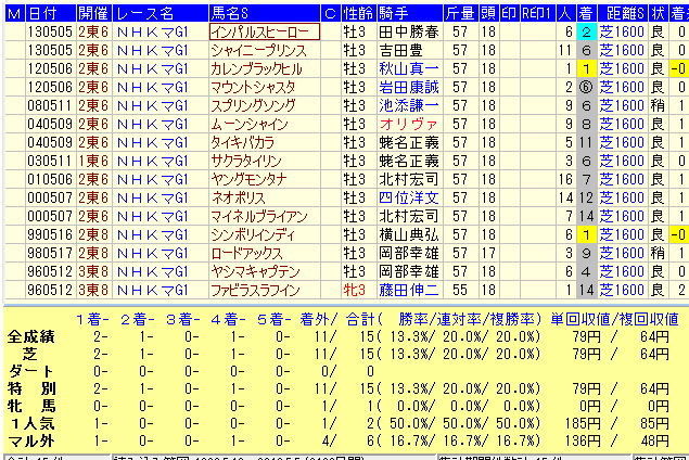 NHK¥Þ¥¤¥ë¥«¥Ã¥×£²£°£±£µÏ¢¾¡Çϥǡ¼¥¿