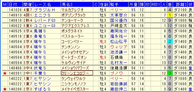 シリウスS2015ダート界への希望