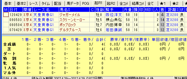 天皇賞春2015有馬⇒阪神大賞典ともに3着以下馬