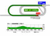 niigata-s-1800