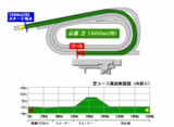 kyoto-s-1600uti