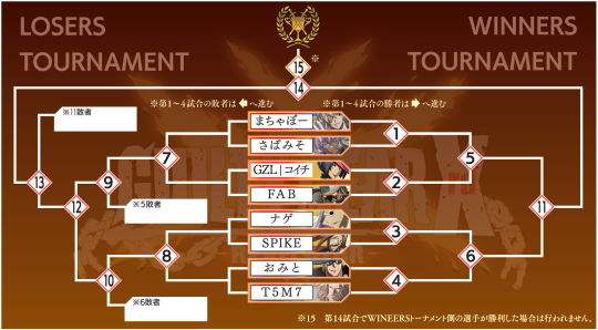 トーナメント表GG