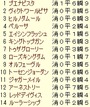 ÍÇϵǰ2011¡¡¥é¥Ã¥×¥®¥¢·ÈÂÓÍÑ