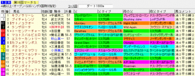 2009¥Þ¡¼¥Á£Ó¡¡·ìÅý¥é¥Ã¥×¥®¥¢¡¡½ÐÇÏɽ