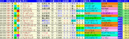 ���ƥ��䡼����2011�����5ǯ����ɽ