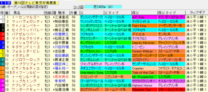 ÀÄÍÕ¾Þ2009¡¡¥é¥Ã¥×¥®¥¢·ìÅýÆþ¤ê½ÐÇÏɽ